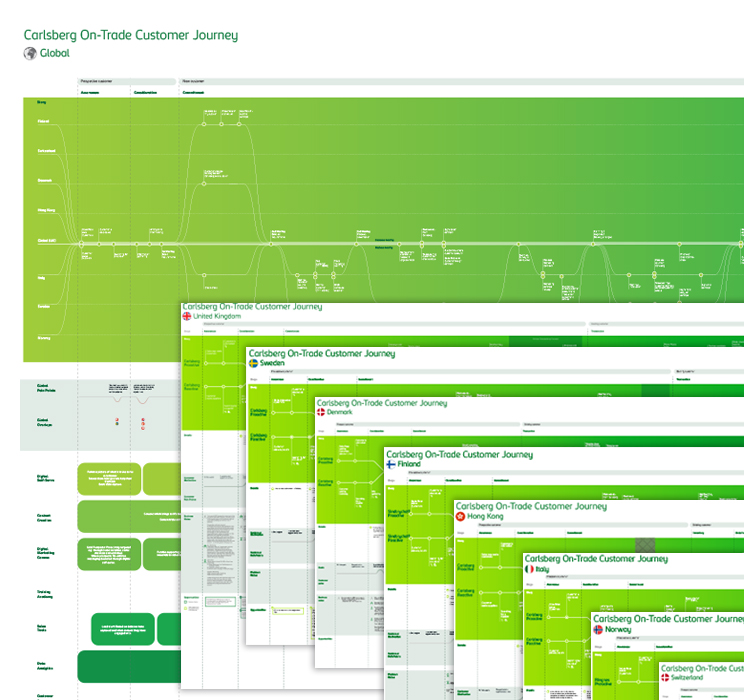 Carlsberg Global experience blueprint, plus several country specific service blueprints layered on top